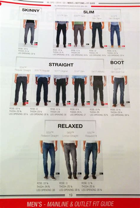 naked and famous jeans|Fit Guide